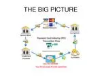 Essential Best Practices for Effective Oversight in Purchase Card Programs - slide 1