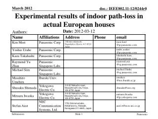 Experimental results of indoor path-loss in actual European houses