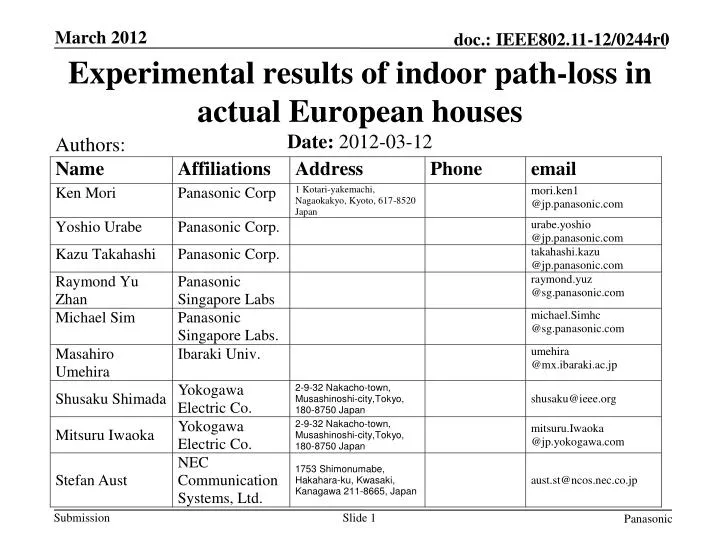 experimental results of indoor path loss in actual european houses
