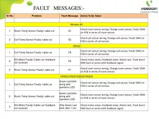FAULT MESSAGES:-
