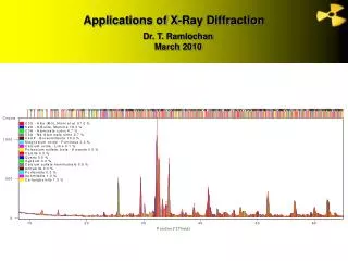 Applications of X-Ray Diffraction