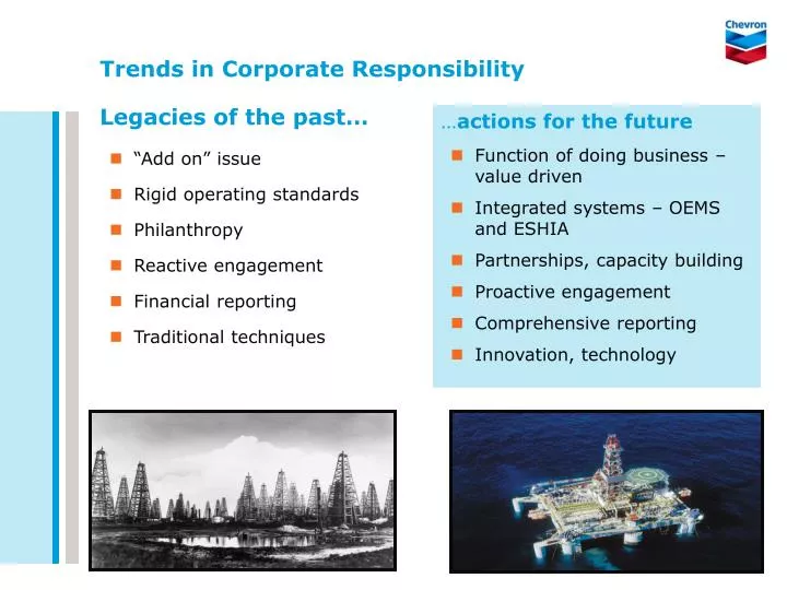 trends in corporate responsibility