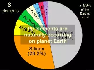 90 elements are naturally occurring on planet Earth
