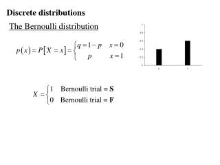 The Bernoulli distribution
