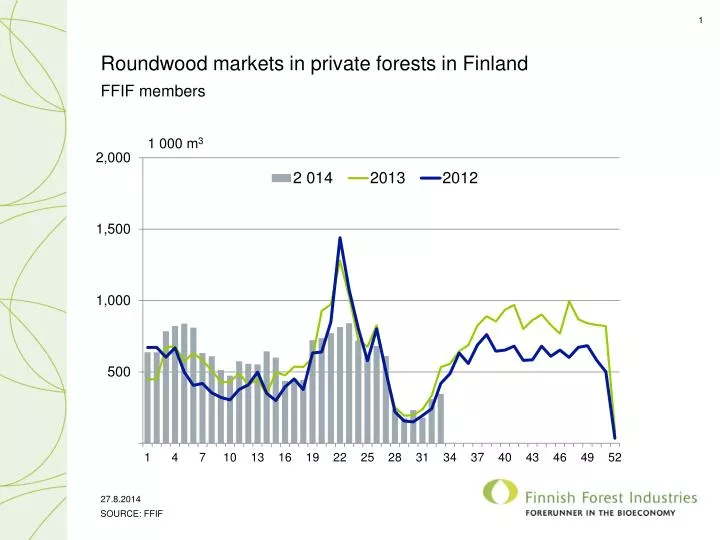 ffif members