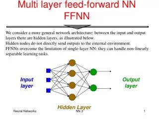 Multi layer feed-forward NN FFNN
