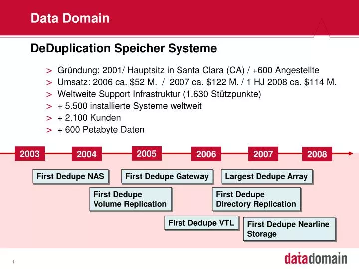 data domain