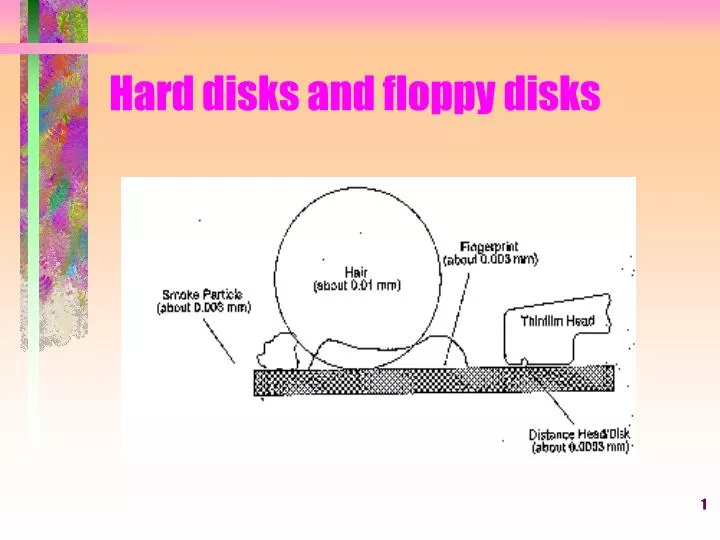 hard disks and floppy disks