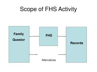 Scope of FHS Activity