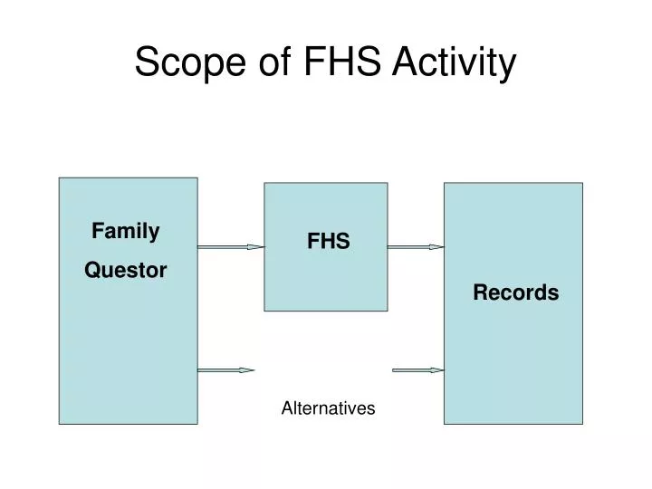 scope of fhs activity