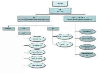 IOB user - root