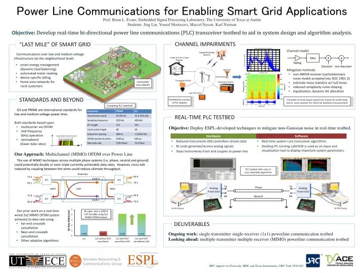 power line communications for enabling smart grid applications