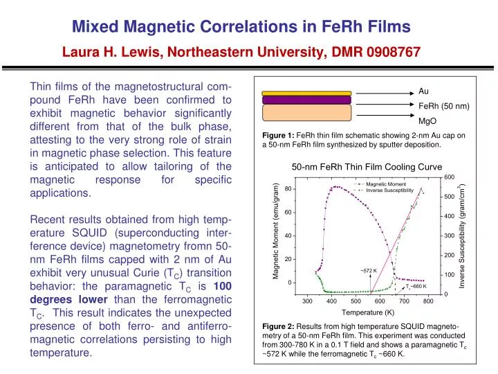 mixed magnetic correlations in ferh films laura h lewis northeastern university dmr 0908767