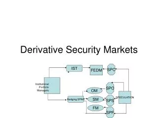 Derivative Security Markets