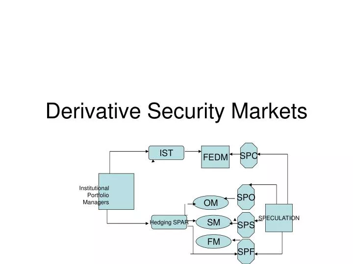 derivative security markets