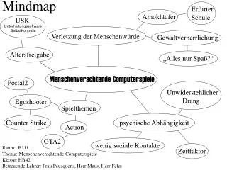 mindmap