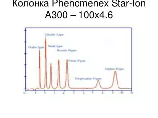 phenomenex star ion a300 100x4 6