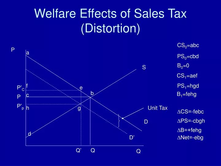 welfare effects of sales tax distortion