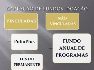 capta o de fundos doa o