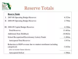 Reserve Totals