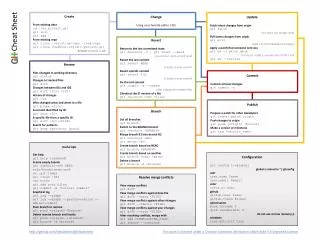 Create From existing data cd ~/my_project_dir git init git add . From existing repo