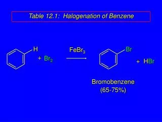 Table 12.1: Halogenation of Benzene