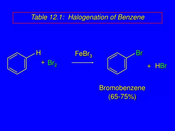 table 12 1 halogenation of benzene