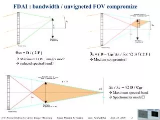 FDAI : bandwidth / unvigneted FOV compromize