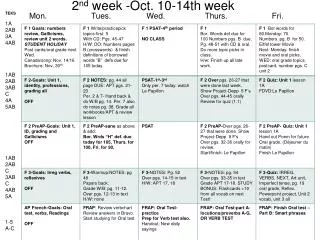 2 nd week oct 10 14th week