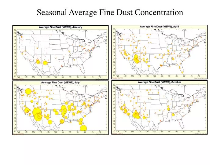 seasonal average fine dust concentration