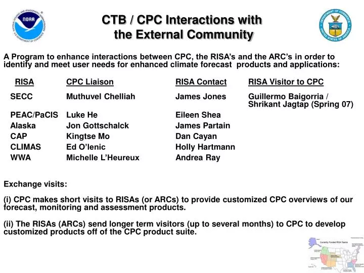 ctb cpc interactions with the external community