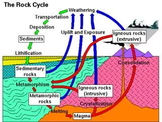 Plate Tectonics and Mineralization