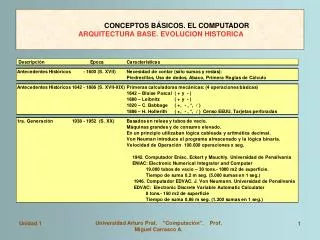 conceptos b sicos el computador arquitectura base evolucion historica