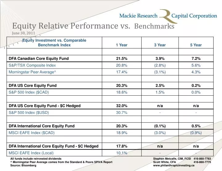 equity relative performance vs benchmarks june 30 2011
