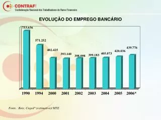 evolu o do emprego banc rio