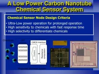 A Low Power Carbon Nanotube Chemical Sensor System