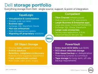 Compellent Fibre Channel infrastructures Multi-protocol &amp; FCoE requirements