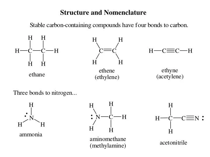structure and nomenclature