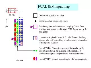 Connector position on JEM Signal position in phi, eta space