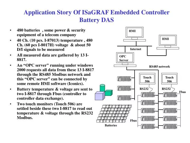 application story of isagraf embedded controller battery das