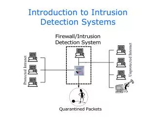 Introduction to Intrusion Detection Systems