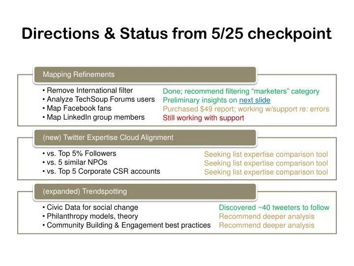 directions status from 5 25 checkpoint