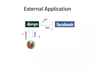 External Application