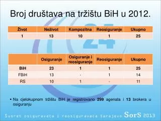 broj dru tava na tr i tu bih u 2012