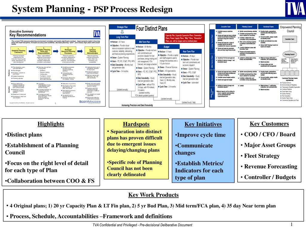 PPT - Strategic Planning Process Redesign for Enhanced Efficiency and ...