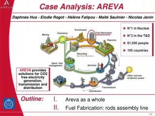 Case Analysis: AREVA