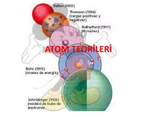 atom teor ler
