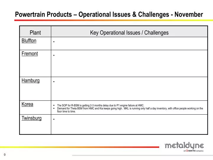 powertrain products operational issues challenges november
