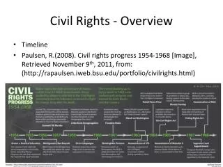 Civil Rights - Overview