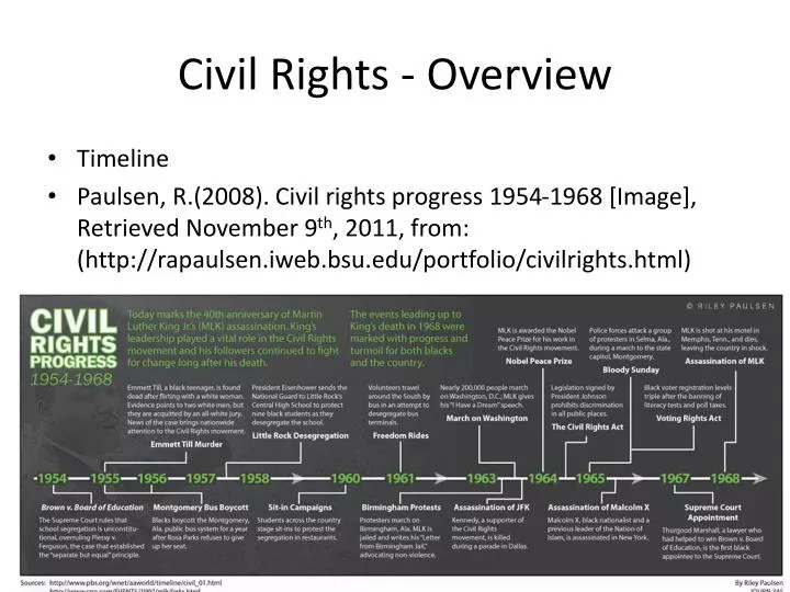 civil rights overview